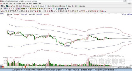 內(nèi)蒙新華603230近期走勢(shì)分析 五日累計(jì)微跌0.63%，日線收上下影陰線